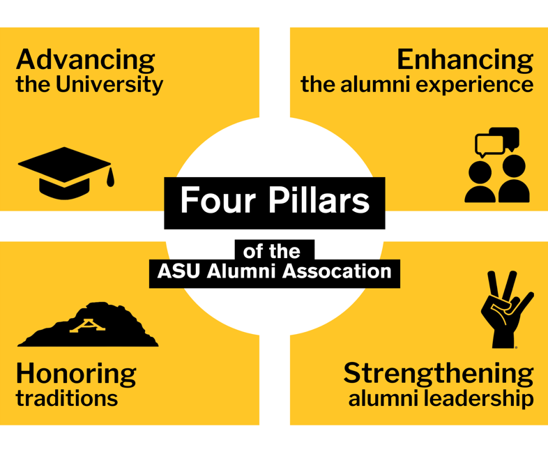 Graphic showing the four pillars of the ASU Alumni Association